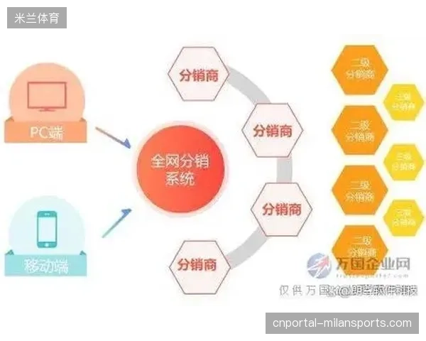 为何赛事版权所有方开始规避松散的二级市场分销渠道 为何赛事版权所有方开始规避松散的二级市场分销渠道